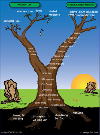 tcm-tree
